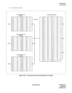 Page 290ND-70182 (E) CHAPTER 3
Page 275
Revision 4.0
PA-24LCBV
Line Circuit
(2)  LC Connector Leads
Figure 3-65   LC Connector Lead Accommodation (LC Cable)
1A
2A
3A
4A
5A
6A
7A
8A1B
2B
3B
4B
5B
6B
7B
8BB0
B1
B2
B3
B4
B5
B6
B7 A0
A1
A2
A3
A4
A5
A6
A7
1A
2A
3A
4A
5A
6A
7A
8A1B
2B
3B
4B
5B
6B
7B
8BB0
B1
B2
B3
B4
B5
B6
B7 A0
A1
A2
A3
A4
A5
A6
A7
1A
2A
3A
4A
5A
6A
7A
8A1B
2B
3B
4B
5B
6B
7B
8BB0
B1
B2
B3
B4
B5
B6
B7 A0
A1
A2
A3
A4
A5
A6
A7
26
27
28
29
30
31
32
33
34
35
36
37
38
39
40
41
42
43
44
45
46
47
48
49
501
2...