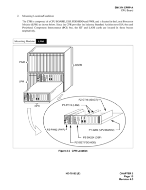 Page 30ND-70182 (E) CHAPTER 2
Page 15
Revision 4.0
SN1374 CPRP-A
CPU Board
2. Mounting Location/Condition
The CPR is composed of a CPU BOARD, DSP, FDD/HDD and PWR, and is located in the Local Processor
Module (LPM) as shown below. Since the CPR provides the Industry Standard Architecture (ISA) bus and
Peripheral Component Interconnect (PCI) bus, the GT and LANI cards are located in those busses
respectively. 
Figure 2-2   CPR Location
Mounting ModuleLPM
PZ-GT16 (ISAGT)
PT-2200 (CPU BOARD) 
PZ-DK224 (DSP)...