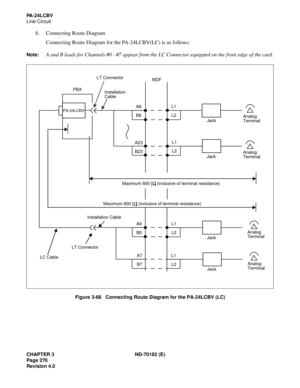 Page 291CHAPTER 3 ND-70182 (E)
Page 276
Revision 4.0
PA-24LCBV
Line Circuit
8. Connecting Route Diagram
Connecting Route Diagram for the PA-24LCBV(LC) is as follows:
Note:A and B leads for Channels #0 - #7 appear from the LC Connector equipped on the front edge of the card.
Figure 3-66   Connecting Route Diagram for the PA-24LCBV (LC)
MDF
L1 
 
L2
L1 
 
L2
L1 
 
L2
L1 
 
L2
Jack Jack JackJackAnalog 
Terminal
Analog 
Terminal
Analog 
Terminal
Analog 
Terminal
A7 
 
B7 A0 
 
B0 A23 
 
B23A8 
 
B8
PBXLT Connector...