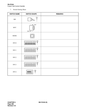 Page 303CHAPTER 3 ND-70182 (E)
Page 288
Revision 4.0
PA-FCHA
Fusion Call Control Handler
7. Switch Setting Sheet
SWITCH NAME SWITCH SHAPE REMARKS
MB
MNT
MODE
SW10
SW11
SW12
SW13
SW14
ON
ON
OFF
8
1   2   3   4   5   6    7  8ON
1   2   3   4   5   6    7  8ON
1   2   3   4   5   6    7  8ON
1   2   3   4   5   6    7  8ON
 1   2   3   4ON 