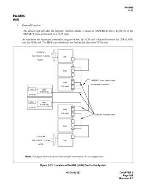 Page 304ND-70182 (E) CHAPTER 3
Page 289
Revision 4.0
PA - M 9 6
HUB
PA-M96
HUB
1. General Function
This circuit card provides the repeater function which is based on ANSI/IEEE 802.3. Eight (8) of the
10BASE-T ports are located on a HUB card. 
As seen from the functional connection diagram below, the HUB card is located between the CPR (LANI)
and the FCH card. The HUB card distributes the Fusion link data onto FCH cards. 
Figure 3-73   Location of PA-M96 (HUB) Card in the System Note:  This figure shows the...