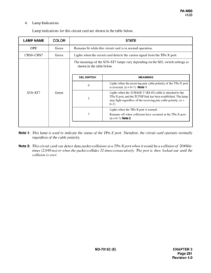 Page 306ND-70182 (E) CHAPTER 3
Page 291
Revision 4.0
PA - M 9 6
HUB
4. Lamp Indications
Lamp indications for this circuit card are shown in the table below.
Note 1:This lamp is used to indicate the status of the TPn-X port. Therefore, the circuit card operates normally
regardless of the cable polarity.
Note 2:This circuit card can detect data packet collisions at a TPn-X port when it would be a collision of  2048bit-
times (2.048 ms) or when the packet collides 32 times consecutively.  The port is  then...