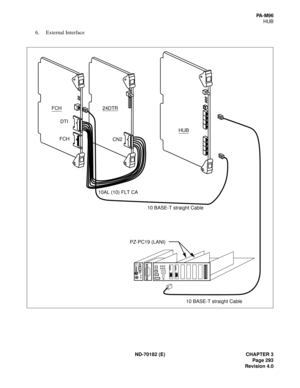 Page 308ND-70182 (E) CHAPTER 3
Page 293
Revision 4.0
PA - M 9 6
HUB
6. External Interface
24DTR
CN2FCH
FCH
PZ-PC19 (LANI)
10 BASE-T straight Cable 10 BASE-T straight CableHUB
10AL (10) FLT CA
DTI 