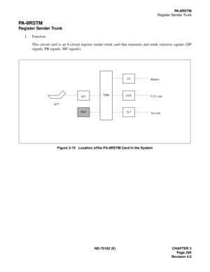 Page 310ND-70182 (E) CHAPTER 3
Page 295
Revision 4.0
PA - 8 R S T M
Register Sender Trunk
PA - 8 R S T M
Register Sender Trunk
1. Function
This circuit card is an 8-circuit register sender trunk card that transmits and sends selective signals (DP
signals, PB signals, MF signals).
Figure 3-75   Location of the PA-8RSTM Card in the System
ATTLC
COT
TLT TSW
ATIStation
C.O. Line
Tie Line
RST 