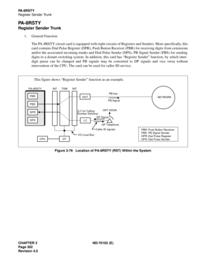 Page 317CHAPTER 3 ND-70182 (E)
Page 302
Revision 4.0
PA - 8 R S T Y
Register Sender Trunk
PA - 8 R S T Y
Register Sender Trunk
1. General Function 
The PA-8RSTY circuit card is equipped with eight circuits of Registers and Senders. More specifically, this
card contains Dial Pulse Register (DPR), Push Button Receiver (PBR) for receiving digits from extensions
and/or the associated incoming trunks and Dial Pulse Sender (DPS), PB Signal Sender (PBS) for sending
digits to a distant switching system. In addition,...