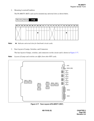 Page 318ND-70182 (E) CHAPTER 3
Page 303
Revision 4.0
PA - 8 R S T Y
Register Sender Trunk
2. Mounting Location/Condition
The PA-8RSTY (RST) card can be mounted any universal slots as shown below.
Note: Indicates universal slots for line/trunk circuit cards.
3. Face Layout of Lamps, Switches, and Connectors
The face layout of lamps, switches, and connectors on this circuit card is shown in Figure 3-77.
Note:Layout of Lamps and switches are differ from other RST cards.
 
Figure 3-77   Face Layout of PA-8RSTY (RST)...