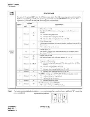 Page 33CHAPTER 2 ND-70182 (E)
Page 18
Revision 4.0
SN1374 CPRP-A
CPU Board
Note:
The segment spinning indication shows a processing status has completed successfully, or “E” means the
processing failed.
LAMP
NAMEDESCRIPTION
STATUS
(DSP)Two sets of  “7-segment LED” show the CPR processing status. The CPR processing status is determined by 
the Sense switch settings, and the new processing status starts when the CPURST button is pressed. The 7-
segment LED indication on each CPR processing status is listed...
