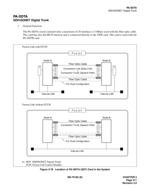 Page 326ND-70182 (E) CHAPTER 3
Page 311
Revision 4.0
PA - S D TA
SDH/SONET Digital Trunk
PA - S D TA
SDH/SONET Digital Trunk
1. General Function
The PA-SDTA circuit card provides a maximum of 28 interface (1.5 Mbps) used with the fiber optic cable.
This card has also the MUX function and is connected directly to the TSW card. This card is used with the
PA-SDTB card.
Figure 3-78   Location of PA-SDTA (SDT) Card in the System 
F u s i o n
Node-A
Fiber Optic Cable
Fiber Optic Cable
For Dual Configuration Connection...