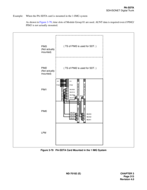 Page 328ND-70182 (E) CHAPTER 3
Page 313
Revision 4.0
PA - S D TA
SDH/SONET Digital Trunk
Example: When the PA-SDTA card is mounted in the 1-IMG system
As shown in Figure 3-79, time slots of Module Group 01 are used. AUNT data is required even if PIM2/
PIM3 is not actually mounted.
Figure 3-79   PA-SDTA Card Mounted in the 1 IMG System
( TS of PIM3 is used for SDT. )
( TS of PIM2 is used for SDT. )
PH-PC30 (MUX) PH-SW10 (TSW)
MUX3
MUX2
MUX1
MUXPH-PC30 (MUX) PH-SW10 (TSW)
MUX3
MUX2
MUX1
MUX
PA-SDTB (SDTB)
MUX1A...