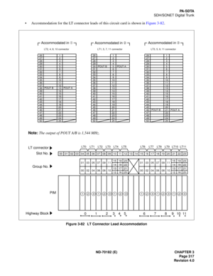 Page 332ND-70182 (E) CHAPTER 3
Page 317
Revision 4.0
PA - S D TA
SDH/SONET Digital Trunk
Accommodation for the LT connector leads of this circuit card is shown in Figure 3-82.
Figure 3-82   LT Connector Lead Accommodation
PIMMounting Module
26272829303132333435363738394041
1234567891011121314151642434445464748
1718192021222349502425
Accommodated in ➀
LT1, 5, 7, 11 connector
26272829303132333435363738394041
1234567891011121314151642434445464748
1718192021222349502425
Accommodated in ➁
LT2, 4, 8, 10 connector...