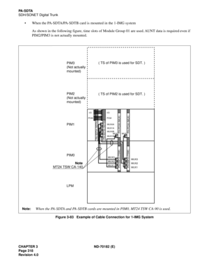 Page 333CHAPTER 3 ND-70182 (E)
Page 318
Revision 4.0
PA - S D TA
SDH/SONET Digital Trunk
When the PA-SDTA/PA-SDTB card is mounted in the 1-IMG system
As shown in the following figure, time slots of Module Group 01 are used. AUNT data is required even if
PIM2/PIM3 is not actually mounted.
Figure 3-83   Example of Cable Connection for 1-IMG System
( TS of PIM3 is used for SDT. )
( TS of PIM2 is used for SDT. )
PH-PC30 (MUX) PH-SW10 (TSW)
MUX3
MUX2
MUX1
MUXPH-PC30 (MUX) PH-SW10 (TSW)
MUX3
MUX2
MUX1
MUX
PA-SDTB...