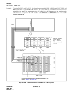 Page 335CHAPTER 3 ND-70182 (E)
Page 320
Revision 4.0
PA - S D TA
SDH/SONET Digital Trunk
Example: When the PA-SDTA and PA-SDTB circuit cards are mounted in PIM3 of IMG0, and MG07 (PIM2 andPIM3 of IMG3) is assigned for the SDT interface, the type of cable and connector locations are as shown
in the following figure. The mounting location of PA-SDTA/PA-SDTB circuit card has no relationship
to the time slots assigned for the SDT interface so the PA-SDTA and PA-SDTB circuit cards can be
mounted in any PIM.
Figure...