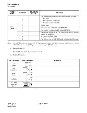Page 35CHAPTER 2 ND-70182 (E)
Page 20
Revision 4.0
SN1374 CPRP-A
CPU Board
Note:
The SENSE switch designates the CPR processing status. The new processing status starts when the
CPRRST switch on the DSP is pressed while setting the SENSE switch.
6. External Interface
See the NEAX2400 IMX Installation Manual.
7. Switch Setting Sheet
SWITCH 
NAMESETTINGSTANDARD
SETTINGMEANING
SENSE
Note1The following three processes are executed at the FDD/HDD.
 HD format
 File copied from FDD to HD
 Directory created on the...