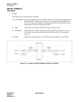 Page 37CHAPTER 2 ND-70182 (E)
Page 22
Revision 4.0
SN1401 CPRAC-A
CPU Board
SN1401 CPRAC-A
CPU Board
1. General
The CPR consists of the following components.
(a) CPU BOARD: Contains the Main Processor Unit (MPU), ROM, and 128 Mbyte of Random Access 
Memory (RAM). Additionally, this board may be equipped with the ISAGT (PZ-
GT13) on its Industrial Standard Architecture (ISA) bus, and LANI (PZ-PC19) on 
the Peripheral Component Interconnect (PCI).
(b) DSP: Contains the CPR switches and the CPR status indicator...