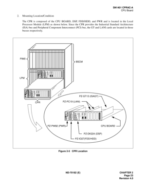Page 38ND-70182 (E) CHAPTER 2
Page 23
Revision 4.0
SN1401 CPRAC-A
CPU Board
2. Mounting Location/Condition
The CPR is composed of the CPU BOARD, DSP, FDD/HDD, and PWR and is located in the Local
Processor Module (LPM) as shown below. Since the CPR provides the Industrial Standard Architecture
(ISA) bus and Peripheral Component Interconnect (PCI) bus, the GT and LANI cards are located in those
busses respectively. 
Figure 2-5   CPR Location
PZ-GT13 (ISAGT)
CPU BOARD
PZ-DK224 (DSP)
PZ-IO27(FDD/HDD) PZ-PC19...