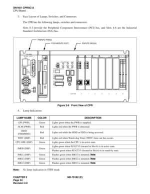 Page 39CHAPTER 2 ND-70182 (E)
Page 24
Revision 4.0
SN1401 CPRAC-A
CPU Board
3. Face Layout of Lamps, Switches, and Connectors
The CPR has the following lamps, switches and connectors.
Slots 0-3 provide the Peripheral Component Interconnect (PCI) bus, and Slots 4-6 are the Industrial
Standard Architecture (ISA) bus.
Figure 2-6   Front View of CPR
4. Lamp Indications
Note:No lamp indication in STBY mode.
LAMP NAME COLOR DESCRIPTION
ON (PWR) Green Lights green when the PWR is supplied.
ALM (PWR) Red Lights red...