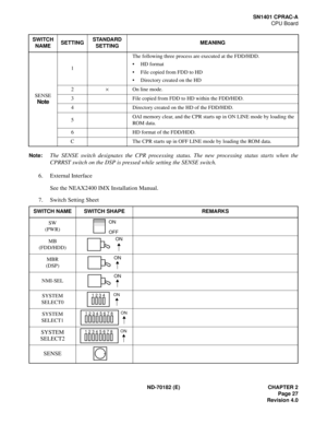 Page 42ND-70182 (E) CHAPTER 2
Page 27
Revision 4.0
SN1401 CPRAC-A
CPU Board
Note:
The SENSE switch designates the CPR processing status. The new processing status starts when the
CPRRST switch on the DSP is pressed while setting the SENSE switch.
6. External Interface
See the NEAX2400 IMX Installation Manual.
7. Switch Setting Sheet
SWITCH 
NAMESETTINGSTANDARD 
SETTINGMEANING
SENSE 
Note
1The following three process are executed at the FDD/HDD.
 HD format
 File copied from FDD to HD 
 Directory created on...