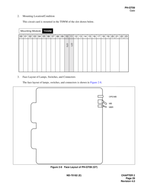 Page 44ND-70182 (E) CHAPTER 2
Page 29
Revision 4.0
PH-GT09
Gate
2. Mounting Location/Condition
This circuit card is mounted in the TSWM of the slot shown below.
3. Face Layout of Lamps, Switches, and Connectors
The face layout of lamps, switches, and connectors is shown in Figure 2-8.
Figure 2-8   Face Layout of PH-GT09 (GT) 00 01 02 03 04 05 06 07 08 09
1011 12 13 14 15 16 17 18 19 20 21 22 23
Mounting ModuleTSWM
GT1
GT0
MB
MBR OPE/MB 