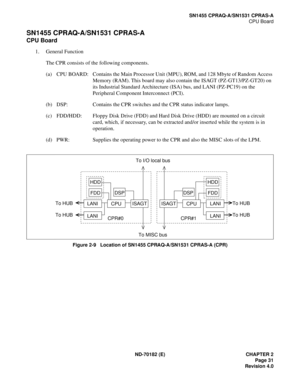 Page 46ND-70182 (E) CHAPTER 2
Page 31
Revision 4.0
SN1455 CPRAQ-A/SN1531 CPRAS-A
CPU Board
SN1455 CPRAQ-A/SN1531 CPRAS-A
CPU Board
1. General Function
The CPR consists of the following components.
(a) CPU BOARD: Contains the Main Processor Unit (MPU), ROM, and 128 Mbyte of Random Access 
Memory (RAM). This board may also contain the ISAGT (PZ-GT13/PZ-GT20) on 
its Industrial Standard Architecture (ISA) bus, and LANI (PZ-PC19) on the 
Peripheral Component Interconnect (PCI).
(b) DSP: Contains the CPR switches...