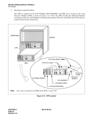 Page 47CHAPTER 2 ND-70182 (E)
Page 32
Revision 4.0
SN1455 CPRAQ-A/SN1531 CPRAS-A
CPU Board
2. Mounting Location/Condition
The CPR is composed of the CPU BOARD, DSP, FDD/HDD, and PWR and is located in the Local
Processor Module (LPM) as shown in Figure 2-10. Since the CPR provides the Industrial Standard
Architecture (ISA) bus and Peripheral Component Interconnect (PCI) bus, the ISAGT and LANI cards are
located in those busses respectively. 
Figure 2-10   CPR Location
PZ-GT20 (ISAGT) Note
CPU BOARD
PZ-DK224...