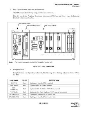 Page 48ND-70182 (E) CHAPTER 2
Page 33
Revision 4.0
SN1455 CPRAQ-A/SN1531 CPRAS-A
CPU Board
3. Face Layout of Lamps, Switches, and Connectors
The CPR contains the following lamps, switches and connectors.
Slots 0-3 provide the Peripheral Component Interconnect (PCI) bus, and Slots 4-6 are the Industrial
Standard Architecture (ISA) bus.
Figure 2-11   Front View of CPR
4. Lamp Indications
Lamp Indications vary depending on the node. The following shows the lamp indications for the CPR in
the IMG.
LAMP NAME COLOR...