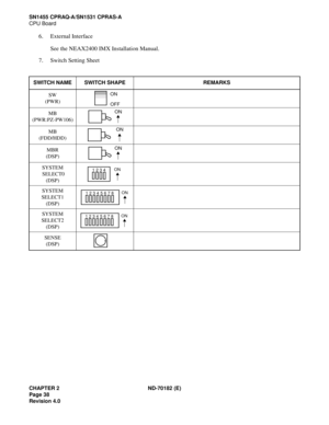 Page 53CHAPTER 2 ND-70182 (E)
Page 38
Revision 4.0
SN1455 CPRAQ-A/SN1531 CPRAS-A
CPU Board
6. External Interface
See the NEAX2400 IMX Installation Manual.
7. Switch Setting Sheet
SWITCH NAME SWITCH SHAPE REMARKS
SW
(PWR)
MB
(PWR:PZ-PW106)
MB
(FDD/HDD)
MBR
(DSP)
SYSTEM
 SELECT0
(DSP)
SYSTEM 
SELECT1
(DSP)
SYSTEM
SELECT2
(DSP)
SENSE
(DSP)
ON
OFF
ON
ON
ON
1234ON
1234ON5678
1234ON5678 