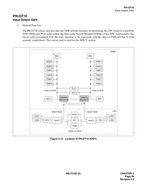 Page 54ND-70182 (E) CHAPTER 2
Page 39
Revision 4.0
PH-GT10
Input Output Gate
PH-GT10
Input Output Gate
1. General Function
The PH-GT10 circuit card provides the TSW I/O bus interface for permitting the CPU board to control the
TSW, HSW, and PLO cards within the Inter-node Switch Module (ISWM) of the ISW. Additionally, this
circuit card is equipped with the copy function to be consistent with the data of TSW I/O bus in both
systems (single/dual). This circuit card is used for the IMX-U system.
Figure 2-12...