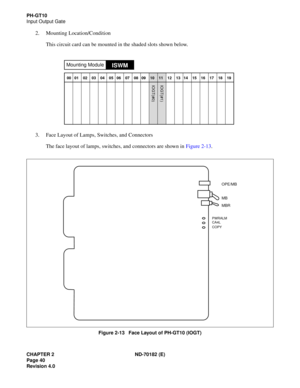 Page 55CHAPTER 2 ND-70182 (E)
Page 40
Revision 4.0
PH-GT10
Input Output Gate
2. Mounting Location/Condition
This circuit card can be mounted in the shaded slots shown below.
3. Face Layout of Lamps, Switches, and Connectors
The face layout of lamps, switches, and connectors are shown in Figure 2-13.
Figure 2-13   Face Layout of PH-GT10 (IOGT)
ISWMMounting Module
00   01    02    03    04    05   06    07    08   09    10    11    12    13   14    15    16    17    18    19   
IOGT(#0) IOGT(#1)
MB
MBR OPE/MB...