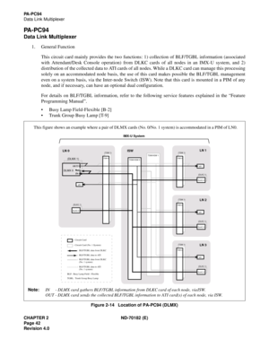 Page 57CHAPTER 2 ND-70182 (E)
Page 42
Revision 4.0
PA - P C 9 4
Data Link Multiplexer
PA - P C 9 4
Data Link Multiplexer
1. General Function
This circuit card mainly provides the two functions: 1) collection of BLF/TGBL information (associated
with Attendant/Desk Console operation) from DLKC cards of all nodes in an IMX-U system, and 2)
distribution of the collected data to ATI cards of all nodes. While a DLKC card can manage this processing
solely on an accommodated node basis, the use of this card makes...