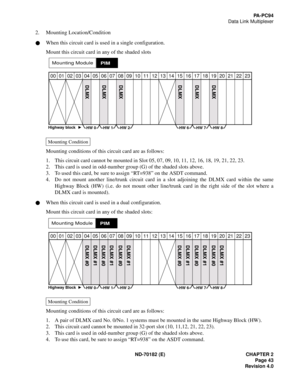 Page 58ND-70182 (E) CHAPTER 2
Page 43
Revision 4.0
PA - P C 9 4
Data Link Multiplexer
2. Mounting Location/Condition
When this circuit card is used in a single configuration.
Mount this circuit card in any of the shaded slots
Mounting conditions of this circuit card are as follows:
1. This circuit card cannot be mounted in Slot 05, 07, 09, 10, 11, 12, 16, 18, 19, 21, 22, 23.
2. This card is used in odd-number group (G) of the shaded slots above.
3. To used this card, be sure to assign “RT=938” on the ASDT...