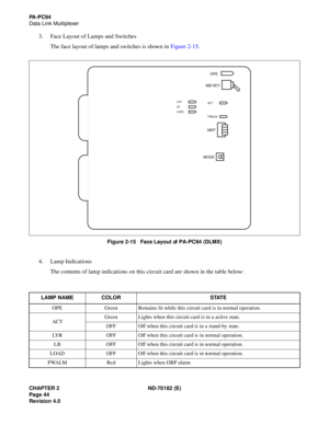 Page 59CHAPTER 2 ND-70182 (E)
Page 44
Revision 4.0
PA - P C 9 4
Data Link Multiplexer
3. Face Layout of Lamps and Switches
The face layout of lamps and switches is shown in Figure 2-15.
Figure 2-15   Face Layout of PA-PC94 (DLMX)
4. Lamp Indications
The contents of lamp indications on this circuit card are shown in the table below:
LAMP NAME COLOR STATE
OPE Green Remains lit while this circuit card is in normal operation.
ACTGreen Lights when this circuit card is in a active state.
OFF Off when this circuit...