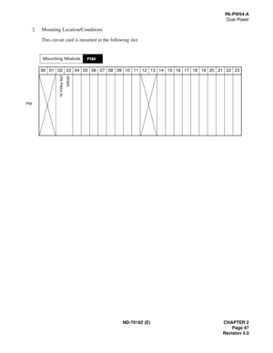 Page 62ND-70182 (E) CHAPTER 2
Page 47
Revision 4.0
PA - P W 5 4 - A
Dual Power
2. Mounting Location/Conditions
This circuit card is mounted in the following slot.
00 01 02 03 04 05 06 07 08 09 10 11 12 13 14 15 16 17 18 19 20 21 22 23
PIM
Mounting ModulePIM
(PA-PW54-A)DPWR 