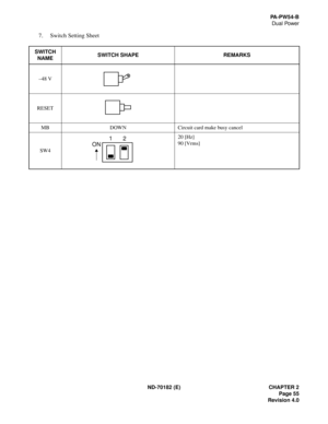 Page 70ND-70182 (E) CHAPTER 2
Page 55
Revision 4.0
PA - P W 5 4 - B
Dual Power
7. Switch Setting Sheet
SWITCH 
NAMESWITCH SHAPE REMARKS
–48 V
RESET
MB DOWN Circuit card make busy cancel
SW420 [Hz]
90 [Vrms]
ON1
2 