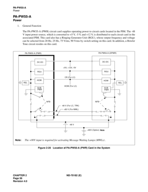 Page 71CHAPTER 2 ND-70182 (E)
Page 56
Revision 4.0
PA - P W 5 5 - A
Po w e r
PA - P W 5 5 - A
Power
1. General Function
The PA-PW55-A (PWR) circuit card supplies operating power to circuit cards located in the PIM. The -48
V input power source, which is converted to +5 V, -5 V, and +12 V, is distributed to each circuit card in the
associated PIM. This card also has a Ringing Generator Unit (RGU), whose output frequency and voltage
can be selected from 20 Hz, 25 Hz, 75 Vrms, 90 Vrms by switch setting on this...