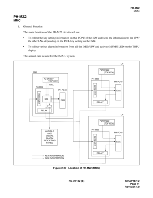 Page 86ND-70182 (E) CHAPTER 2
Page 71
Revision 4.0
PH-M22
MMC
PH-M22
MMC
1. General Function
The main functions of the PH-M22 circuit card are:
To collect the key setting information on the TOPU of the ISW and send the information to the ISW/
the other LNs, depending on the ISEL key setting on the ISW.
To collect various alarm information from all the IMGs/ISW and activate MJ/MN LED on the TOPU
display.
This circuit card is used for the IMX-U system.
Figure 2-27   Location of PH-M22 (MMC)
PZ-DK222
       (TOP...