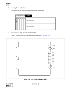 Page 87CHAPTER 2 ND-70182 (E)
Page 72
Revision 4.0
PH-M22
MMC
2. Mounting Location/Condition
This circuit card can be mounted in the shaded slots shown below.
3. Face Layout of Lamps, Switches, and Connectors
The face layout of lamps, switches, and connectors are shown in Figure 2-28.
Figure 2-28   Face Layout of PH-M22 (MMC)
LPMMounting Module
00   01    02    03    04    
MMCCPRAQ-A/CPRAS-A
CPRAQ-A/CPRAS-A
OPE
MB
CN7
CN6
CN5
CN4
CN3
CN2
CN1
CN0
KEY 