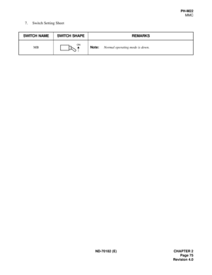 Page 90ND-70182 (E) CHAPTER 2
Page 75
Revision 4.0
PH-M22
MMC
7. Switch Setting Sheet
SWITCH NAME SWITCH SHAPE REMARKS
MBNote:Normal operating mode is down.ON 