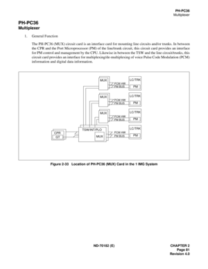 Page 96ND-70182 (E) CHAPTER 2
Page 81
Revision 4.0
PH-PC36
Multiplexer
PH-PC36
Multiplexer
1. General Function
The PH-PC36 (MUX) circuit card is an interface card for mounting line circuits and/or trunks. In between
the CPR and the Port Microprocessor (PM) of the line/trunk circuit, this circuit card provides an interface
for PM control and management by the CPU. Likewise in between the TSW and the line circuit/trunks, this
circuit card provides an interface for multiplexing/de-multiplexing of voice Pulse Code...