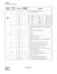 Page 111CHAPTER 2 ND-70182 (E)
Page 96
Revision 4.0
PH-PC40
Emergency Alarm Controller
SWITCH 
NAMESWITCH 
NOSETTINGSTANDARD 
SETTINGMEANING
SW62
 Note 11ON
Power Shut Down (PSDN) function 
(used in Australia only)
OFF×
2ON
OFF×
3ON
OFF×
4ON
OFF×
SW651ON×Output the CPU-ACT Signal to the another EMA (when 
this circuit card is used in the one frame stack configura-
tion). 
OFF CPU-ACT Signal does not output.
2ON Not used
OFF×Not used
3ON Dual CPU configuration
OFF Single CPU configuration
4ON×PZ-DK223 (or...