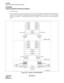 Page 153CHAPTER 2 ND-70182 (E)
Page 138
Revision 4.0
PZ-GT20
Industry Standard Architecture Gateway
PZ-GT20
Industry Standard Architecture Gateway
1. General Function
The main function of the PZ-GT20 circuit card is to connect the Industry Standard Architecture (ISA) bus
located on the CPU and the Local I/O bus, permitting the microprocessor on the CPU to control the TSW,
MUX cards of IMG2, 3 via the PH-GT09 card in the TSWM1. This circuit card is used for the IMX-U
system.
Figure 2-68   Location of PZ-GT20...