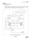 Page 156ND-70182 (E) CHAPTER 2
Page 141
Revision 4.0
PZ-PC19
Local Area Network Interface
PZ-PC19
Local Area Network Interface
1. General Function
The PZ-PC19 (LANI) circuit card provides the interface for the 10-BASE-T and the Peripheral Component
Interconnect (PCI) Bus. The microprocessor on the CPR sends/receives the Fusion Link Data and/or
Maintenance Administration Terminal (MAT) data across the LAN interface (LANI). 
Figure 2-70   Location of PZ-PC19 (LANI)
To another Fusion Node
FCCH DTI DTI FCCH
HUB
HUB...