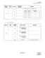 Page 166ND-70182 (E) CHAPTER 3
Page 151
Revision 4.0
PA-CFTB
8-party Conference Trunk
6. Switch Setting Sheet
SWITCH 
NAMESWITCH
NO.SETTINGSTANDARD
SETTINGMEANING
SW27ONCFTB Insertion Loss (PAD value) Setting
OFF
8ON
OFF
MODULESLOT
NO.SWITCH
NAMESWITCH SHAPE REMARKS
PIMSW0
SW1
SW2
MB
DOWNCircuit card make busy cancel
SW2-7 SW2-8 PAD [dB]
OFF OFF 0
OFF ON 3
ON OFF 6
ON ON 9
12345678ON
12345678ON
12345678ON 