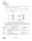 Page 265CHAPTER 3 ND-70182 (E)
Page 250
Revision 4.0
PA - 1 6 E L C J
Electric Line Current
PA - 1 6 E L C J
Electric Line Current
1. General Function
The PA-16ELCJ (ELC) circuit card provides an interface between the D
term and the IMX. Depending on
the switch settings, this card works in the following two modes.
16 ELC mode: A maximum of 16 sets of D
terms can be connected to this card (voice communications
only).
8 DLC mode: A maximum of 8 sets of D
terms can be connected to this card (simultaneous voice...