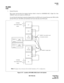 Page 304ND-70182 (E) CHAPTER 3
Page 289
Revision 4.0
PA - M 9 6
HUB
PA-M96
HUB
1. General Function
This circuit card provides the repeater function which is based on ANSI/IEEE 802.3. Eight (8) of the
10BASE-T ports are located on a HUB card. 
As seen from the functional connection diagram below, the HUB card is located between the CPR (LANI)
and the FCH card. The HUB card distributes the Fusion link data onto FCH cards. 
Figure 3-73   Location of PA-M96 (HUB) Card in the System Note:  This figure shows the...