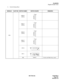 Page 316ND-70182 (E) CHAPTER 3
Page 301
Revision 4.0
PA - 8 R S T M
Register Sender Trunk
6. Switch Setting Sheet
MODULE SLOT NO. SWITCH NAME SWITCH SHAPE REMARKS
PIMMBR0-3
(SW01)
MBR4-7
(SW03)
MBS0-3
(SW02)
MBS4-7
(SW04)
SW10
SW11
MB DOWN Circuit card Make-busy cancel
ON
3
2
1
0
ON
3
2
1
0
ON
3
2
1
0
ON
3
2
1
0
ON
12 3 45678
ON
12 3 45678 