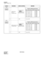 Page 321CHAPTER 3 ND-70182 (E)
Page 306
Revision 4.0
PA - 8 R S T Y
Register Sender Trunk
SWITCH FUNCTION SWITCH SETTING MEANING
SW10
1
3
DTMF Signal 
Receiver
Threshold Value 
[Standard Setting]
4
OFF Fixed to OFF
SW11
1
3
MFR Signal Receiver
Threshold Value
[Standard Setting]
4
OFF Fixed to OFF
 1   2   3   4
~
ON
OFF 1   2   3   4
Selection of PBR Threshold Value
SW10-1 SW10-2 SW10-3DTMF Threshold Value
ON
OFF
ON
OFF
ON
OFF
ON
OFFON
ON
OFF
OFF
ON
ON
OFF
OFFON
ON
ON
ON
OFF
OFF
OFF
OFF-21.0 dBm0
-23.0 dBm0...