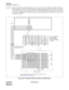 Page 335CHAPTER 3 ND-70182 (E)
Page 320
Revision 4.0
PA - S D TA
SDH/SONET Digital Trunk
Example: When the PA-SDTA and PA-SDTB circuit cards are mounted in PIM3 of IMG0, and MG07 (PIM2 andPIM3 of IMG3) is assigned for the SDT interface, the type of cable and connector locations are as shown
in the following figure. The mounting location of PA-SDTA/PA-SDTB circuit card has no relationship
to the time slots assigned for the SDT interface so the PA-SDTA and PA-SDTB circuit cards can be
mounted in any PIM.
Figure...