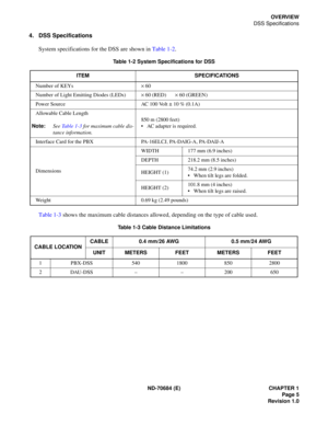 Page 13ND-70684 (E) CHAPTER 1
Page 5
Revision 1.0
OVERVIEW
DSS Specifications
4. DSS Specifications
System specifications for the DSS are shown in Table 1-2.
Table 1-3 shows the maximum cable distances allowed, depending on the type of cable used.
Table 1-2 System Specifications for DSS
ITEM SPECIFICATIONS
Number of KEYs×
 60
Number of Light Emitting Diodes (LEDs)×
 60 (RED)  ×
 60 (GREEN)
Power Source AC 100 Volt ± 10 % (0.1A)
Allowable Cable Length
Note:See Table 1-3 for maximum cable dis-
tance...