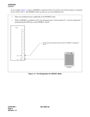 Page 16CHAPTER 1 ND-70684 (E)
Page 8
Revision 1.0
OV E RV I E W
DSS/BLF
As an example, Figure 1-6 shows a DSS/BLF connected to Port 0 on an ELC card. In this instance, no terminal
can be wired to Port 1. The DSS/BLF mode can only use an even-numbered level.
Figure 1-6   Port Designation for DSS/BLF Mode
2n+1
2n
LV 
7 
6 
5 
4 
3 
2 
1 
0 ELC
000504030201
545958575655485352515049424746454443364140393837303534333231242928272625182322212019121716151413061110090807
No terminal can be wired to this por t when a...