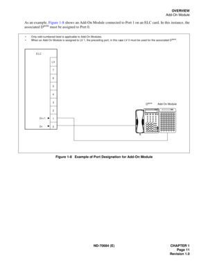 Page 19ND-70684 (E) CHAPTER 1
Page 11
Revision 1.0
OVERVIEW
Add-On Module
As an example, Figure 1-8 shows an Add-On Module connected to Port 1 on an ELC card. In this instance, the
associated Dterm must be assigned to Port 0.
Figure 1-8   Example of Port Designation for Add-On Module
000504030201
545958575655485352515049424746454443364140393837303534333231242928272625182322212019121716151413061110090807
1234567890#
       
2n+1
2nLV 
7 
6 
5 
4 
3 
2 
1 
0 ELC
DtermAdd-On Module
Only odd-numbered level is...